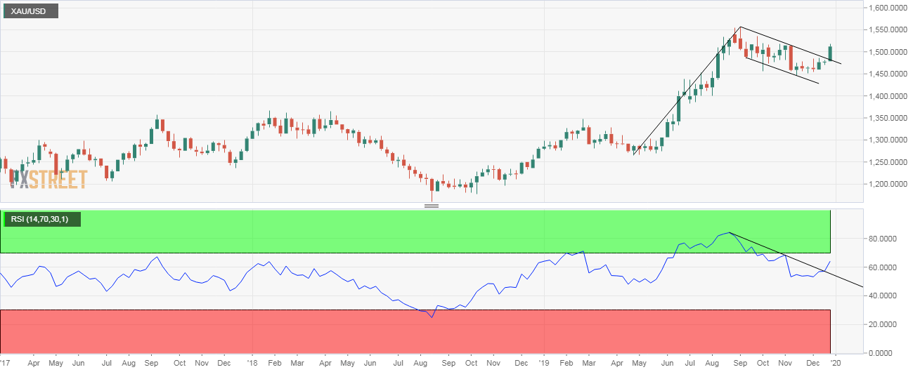 Usd Idr Technical Analysis 50 Month Ma Support Could Be Tested Cix Markets