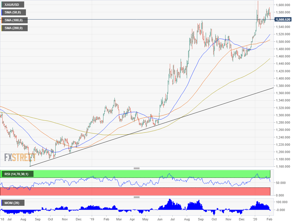 Cum functioneaza platformele Forex?