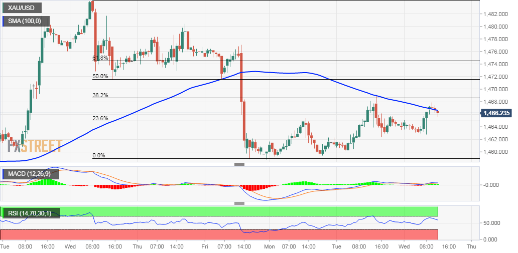 Gold Analyse - XAU/USD Chart