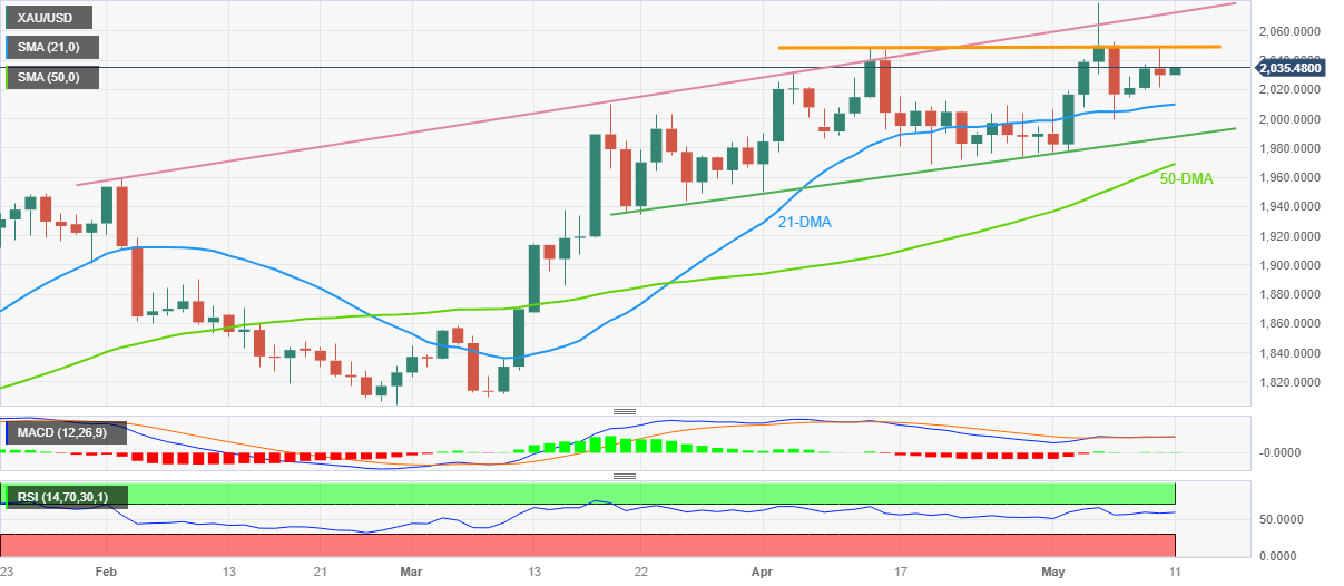 AUD/USD Price Analysis: Bulls flirt with 200-hour SMA/50% Fibo. confluence,  US NFP awaited