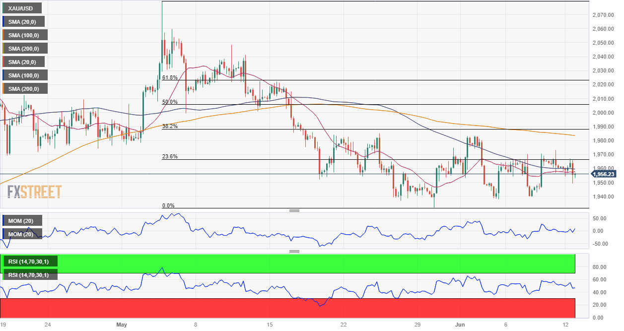 USD/CAD Forecast: Another Test of Positive Slope in 50-Day SMA