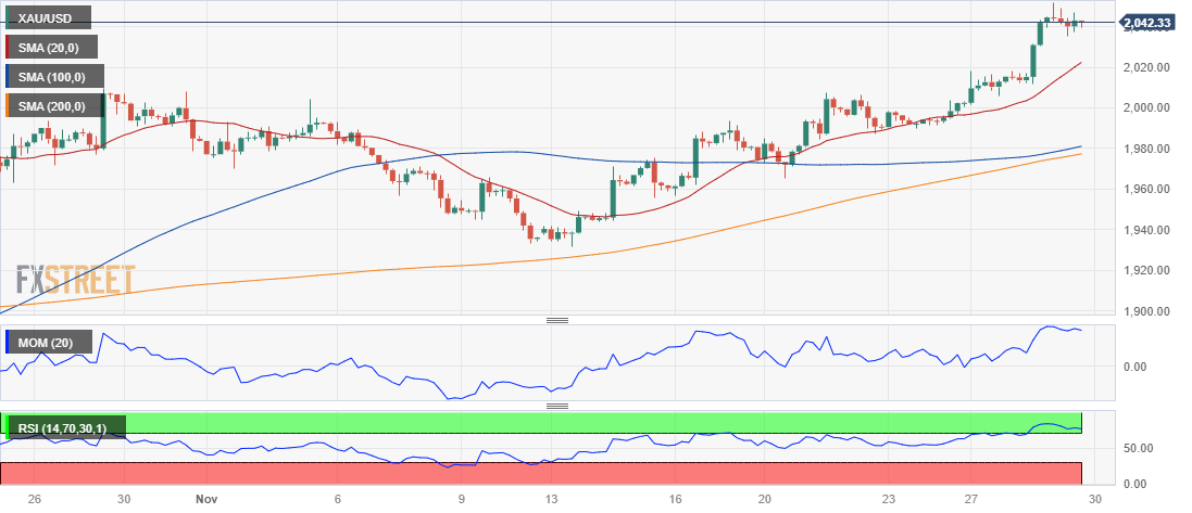 EUR/USD Gains Some Ground Ahead Of Euro Area Consumer Confidence Data