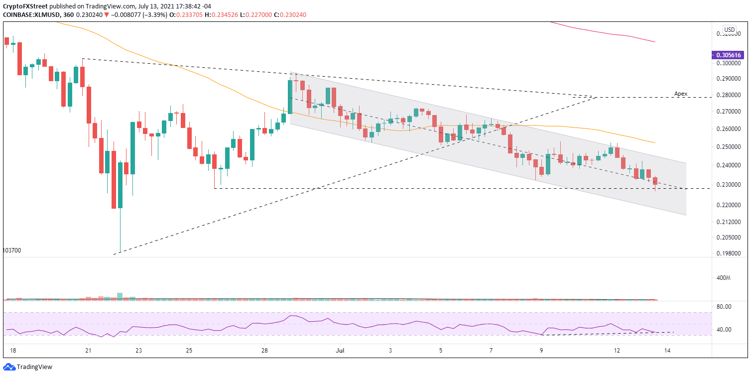 XLM/USD 6-hour chart