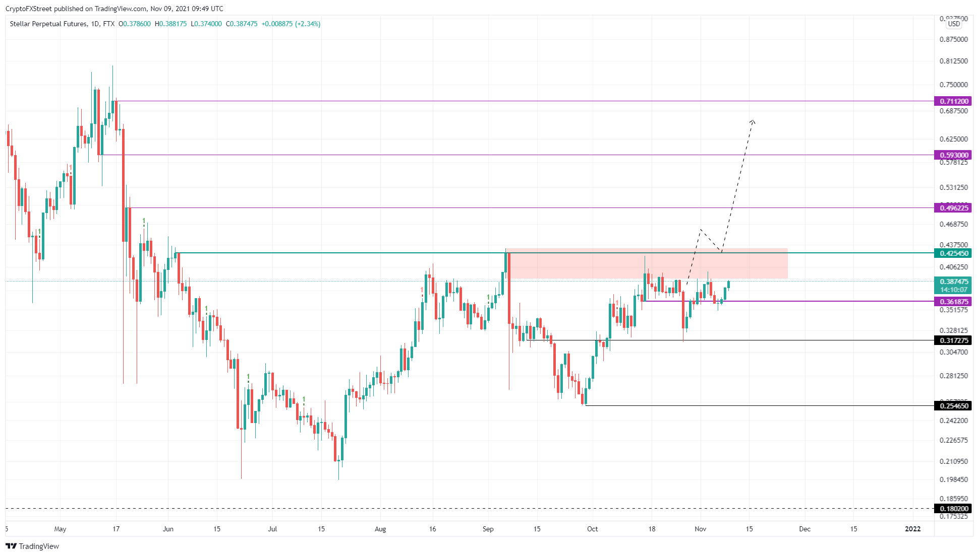 XLM Stellar