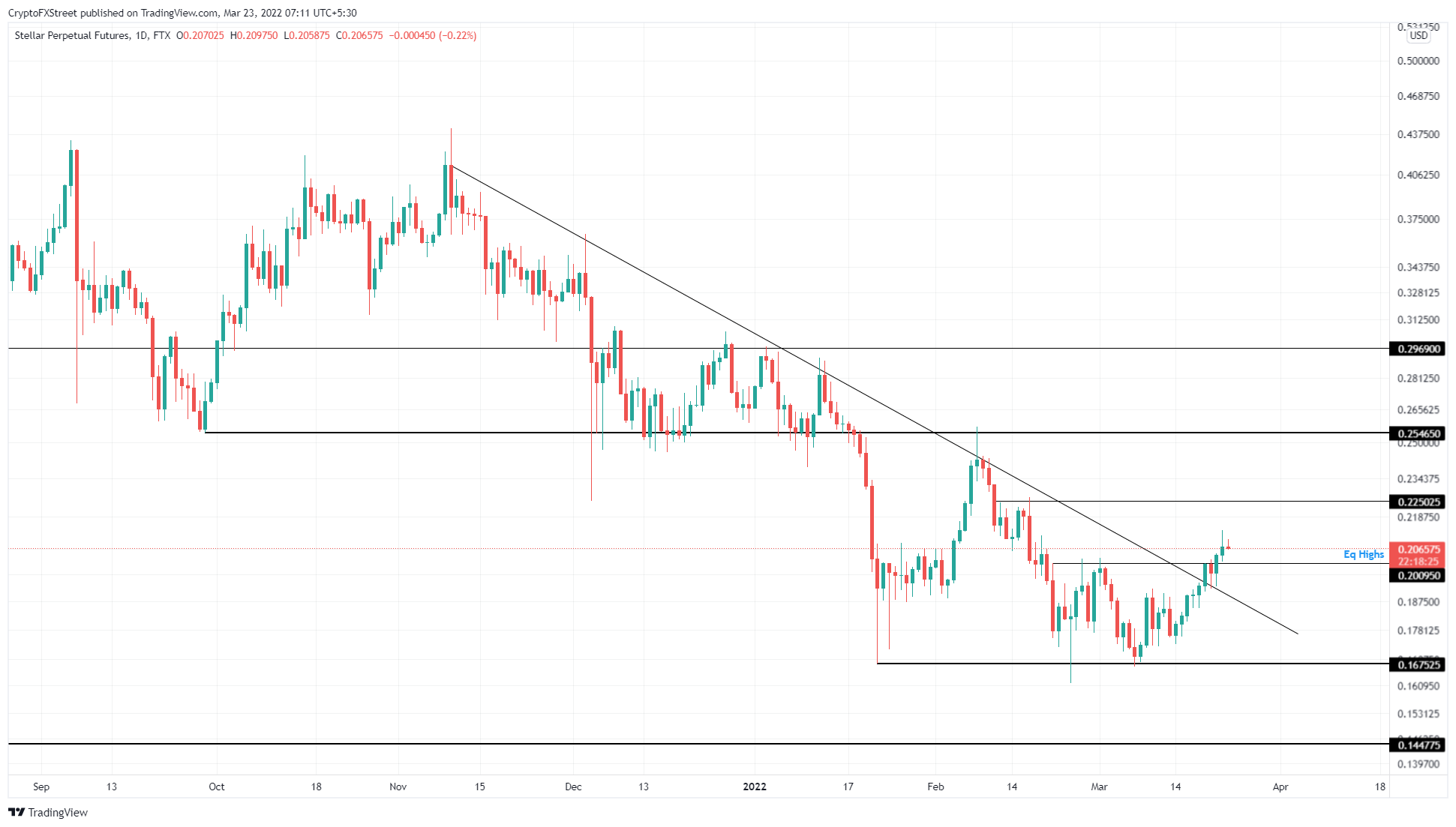 XLM