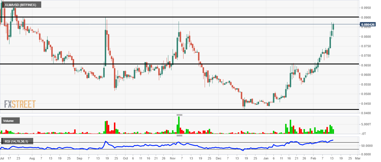 XLM Analysis