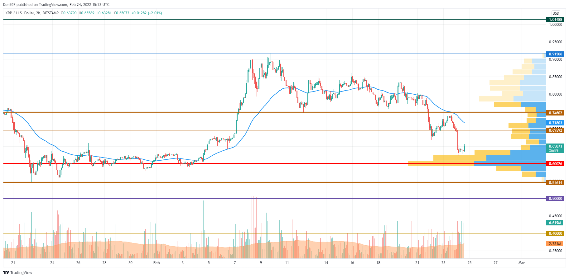 XRP