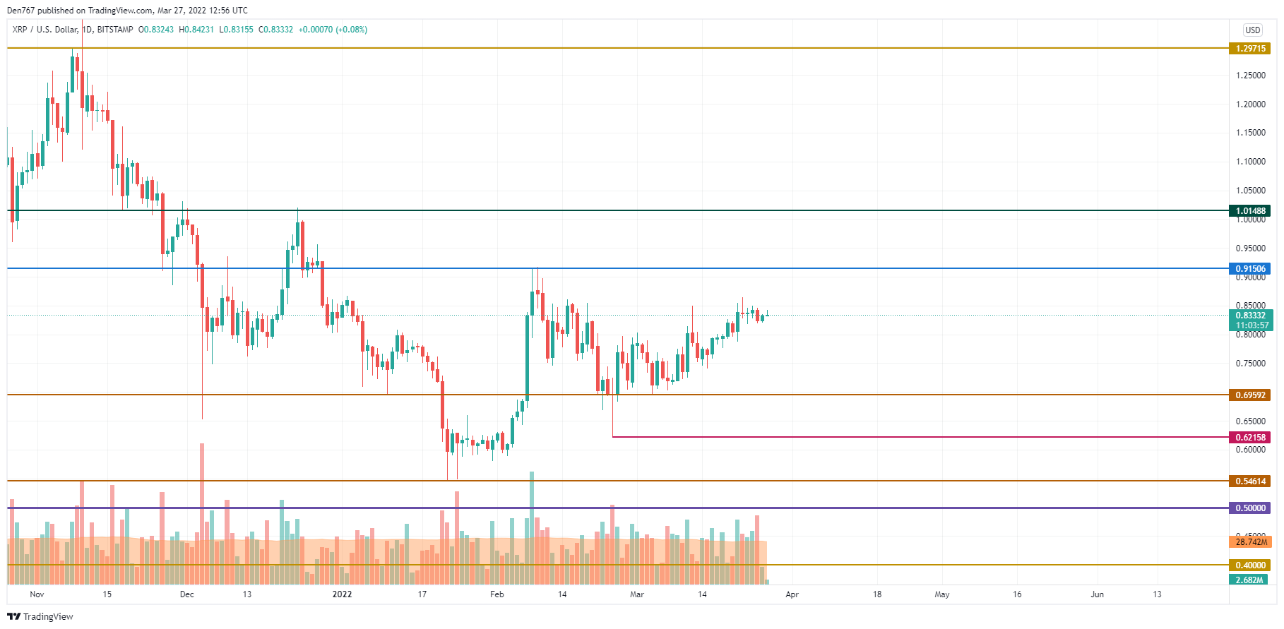 XRP