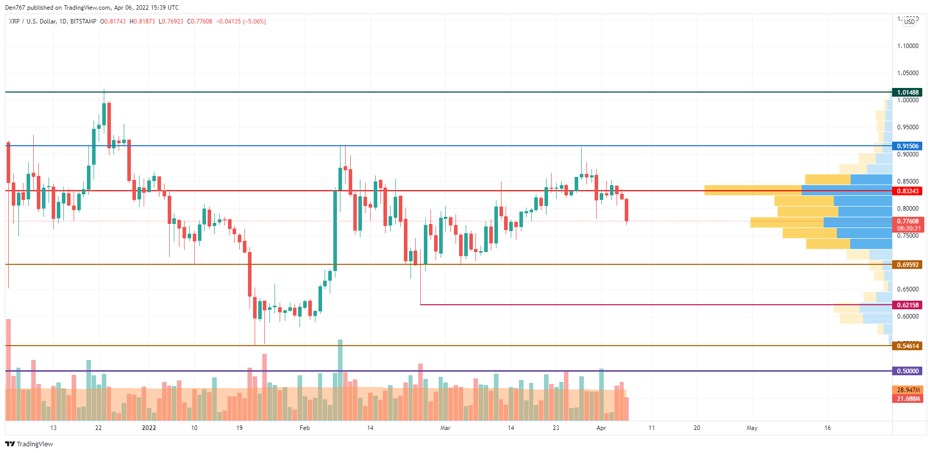 XRP