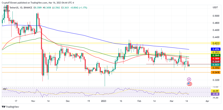 Grafik 1 hari XRP/USDT