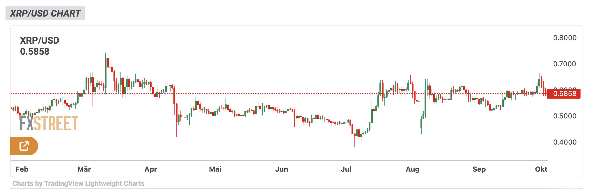 XRP