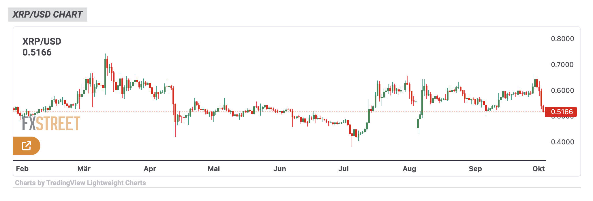 XRP