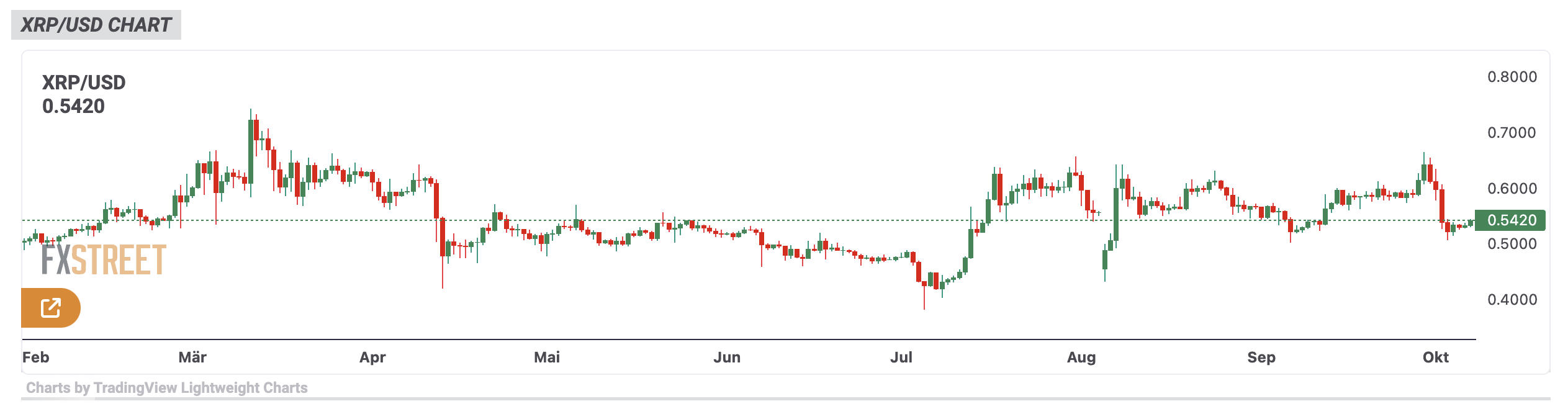 XRP