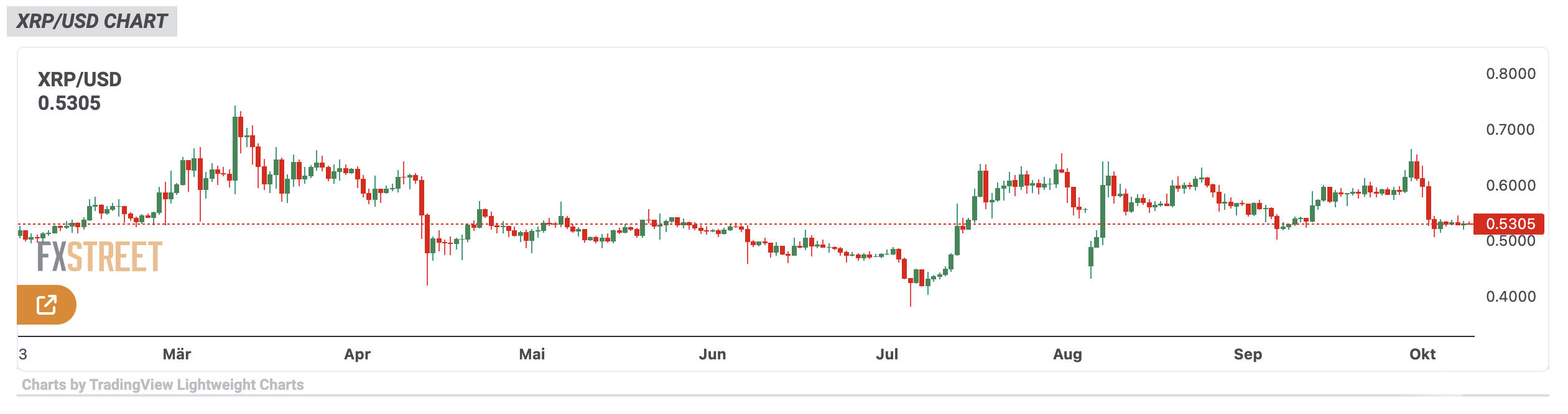 XRP