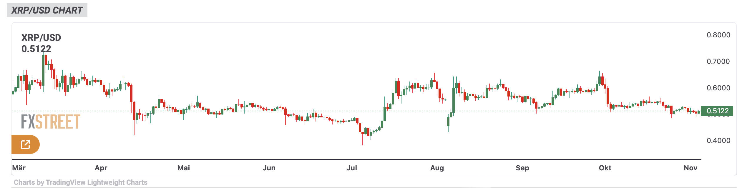 XRP