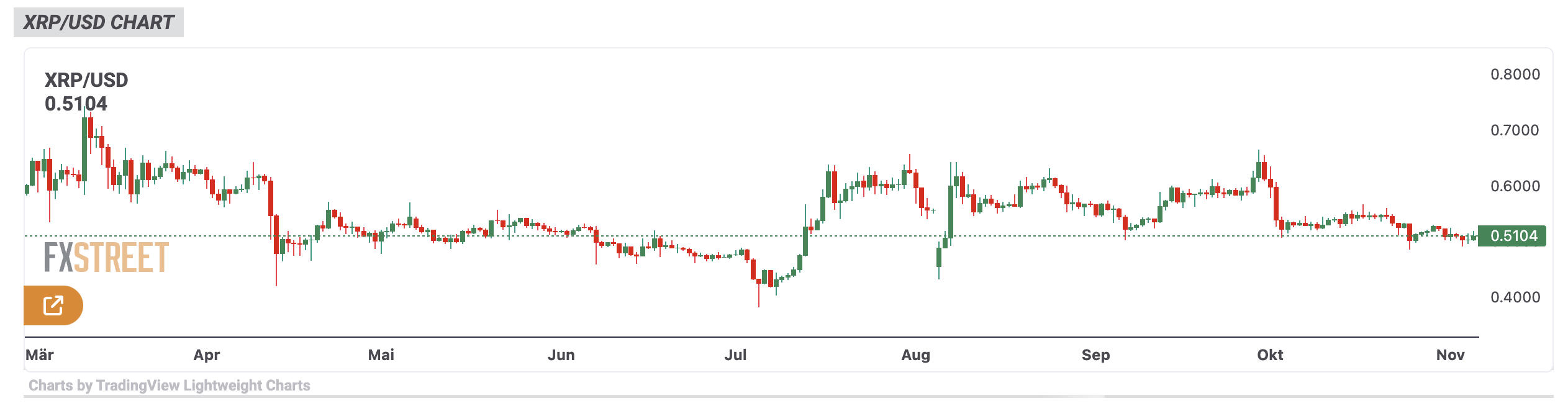 XRP