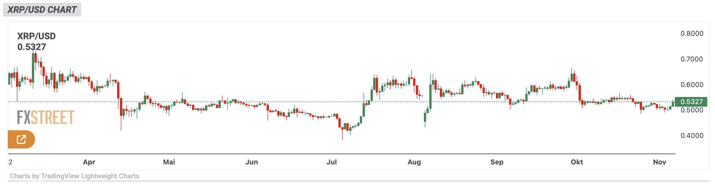 XRP