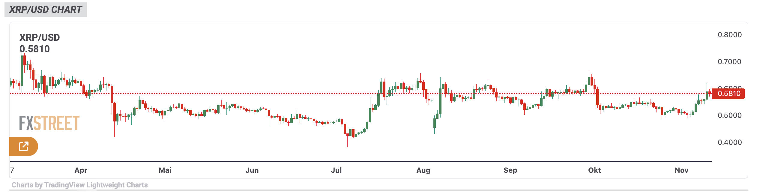 XRP