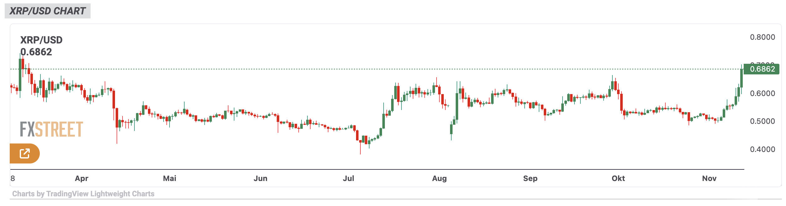 XRP