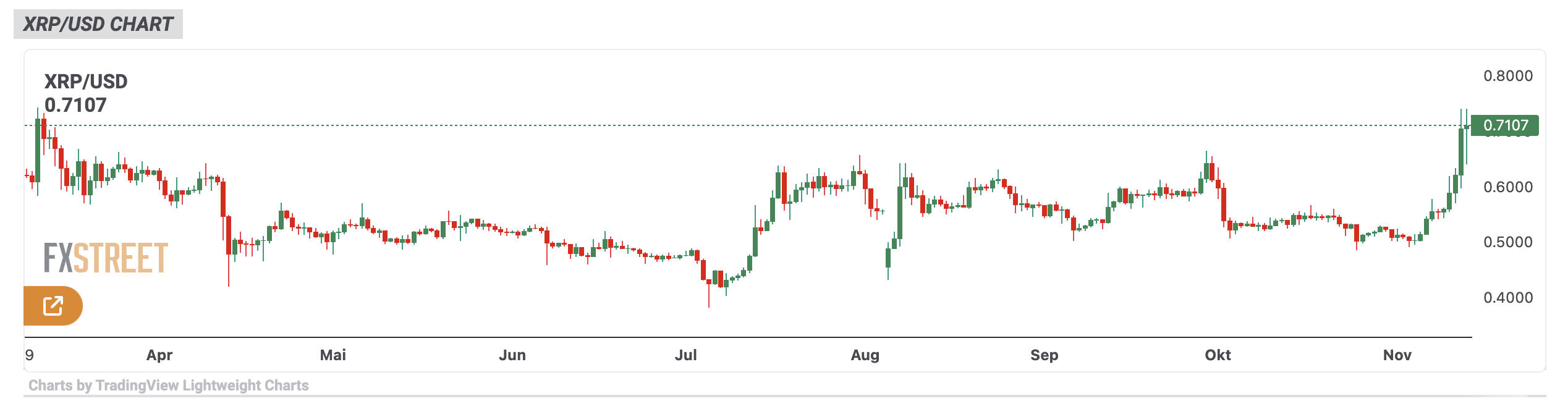 XRP