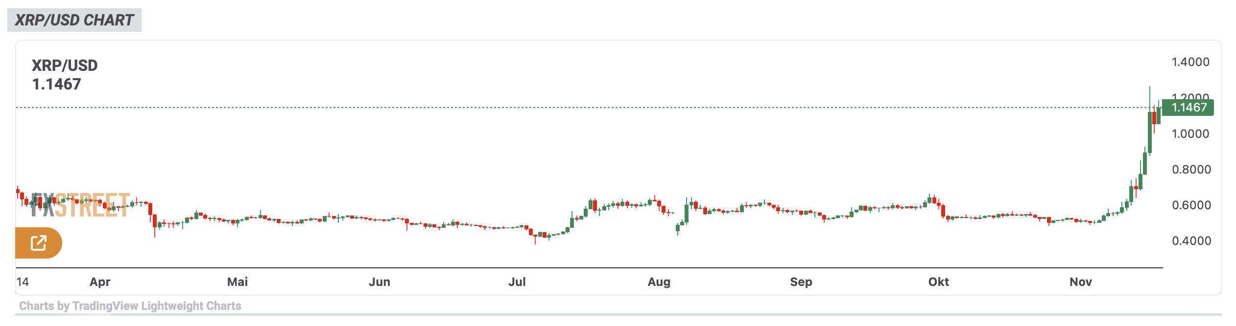 XRP