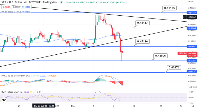 XRPUSD price chart