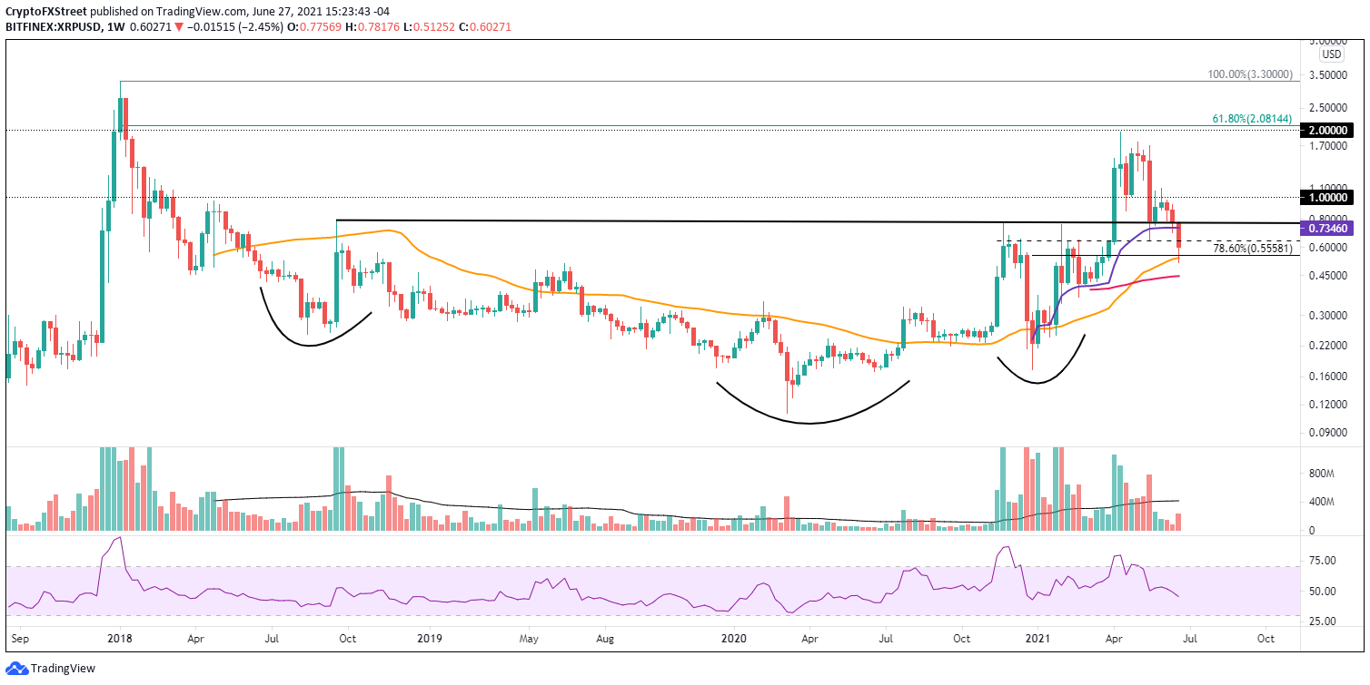 XRP/USD weekly chart