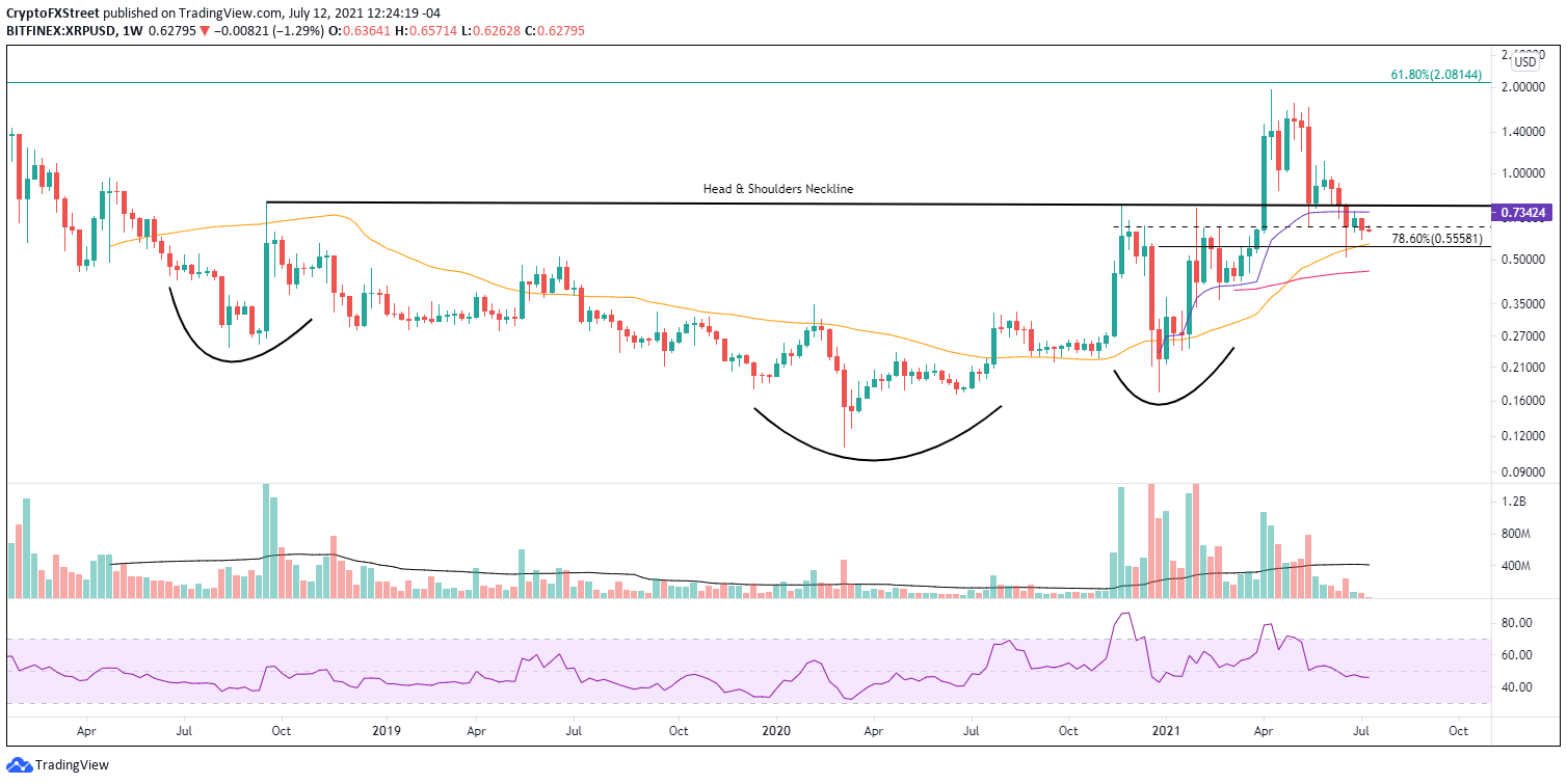 XRP/USD weekly chart