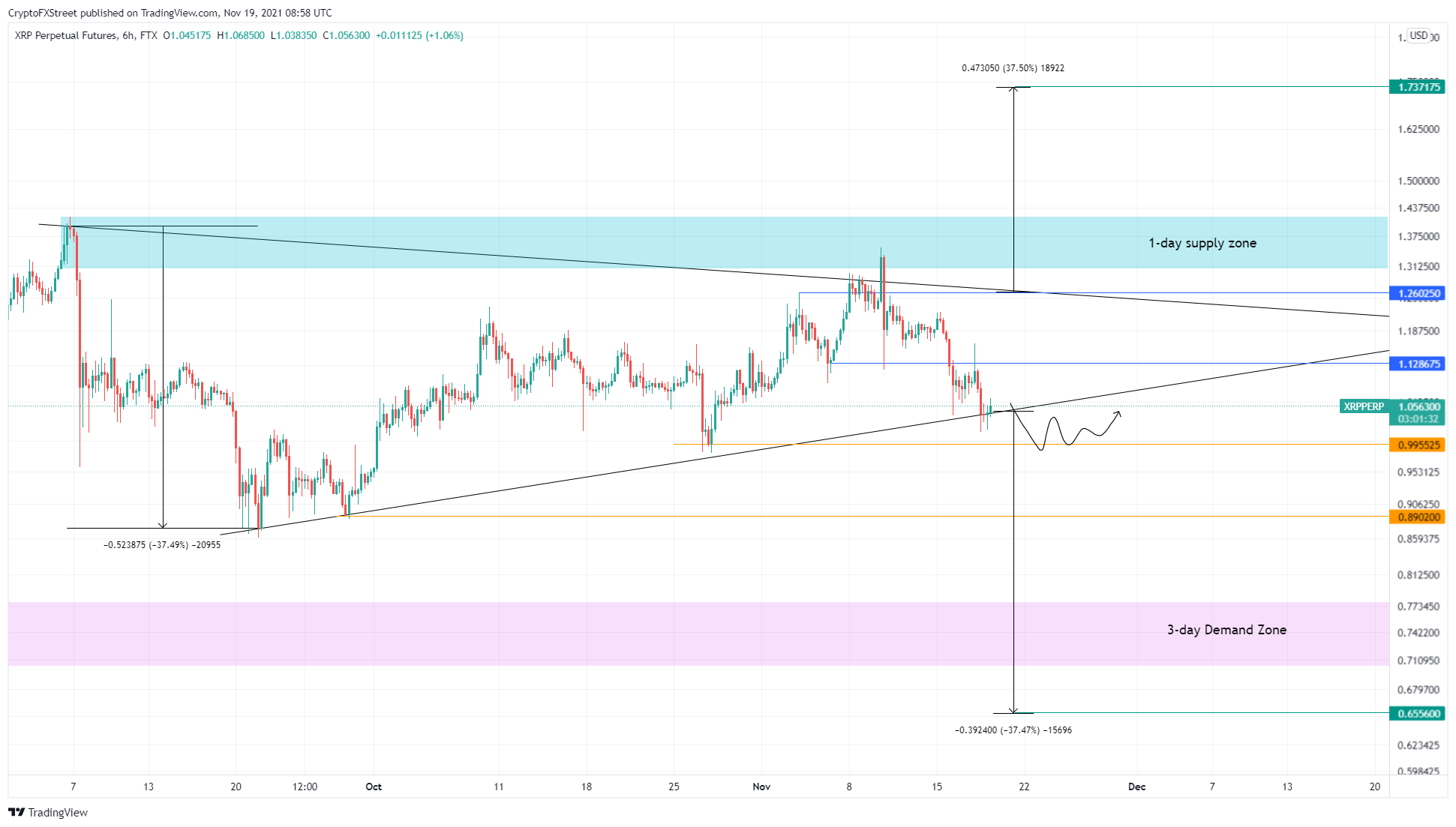 XRP