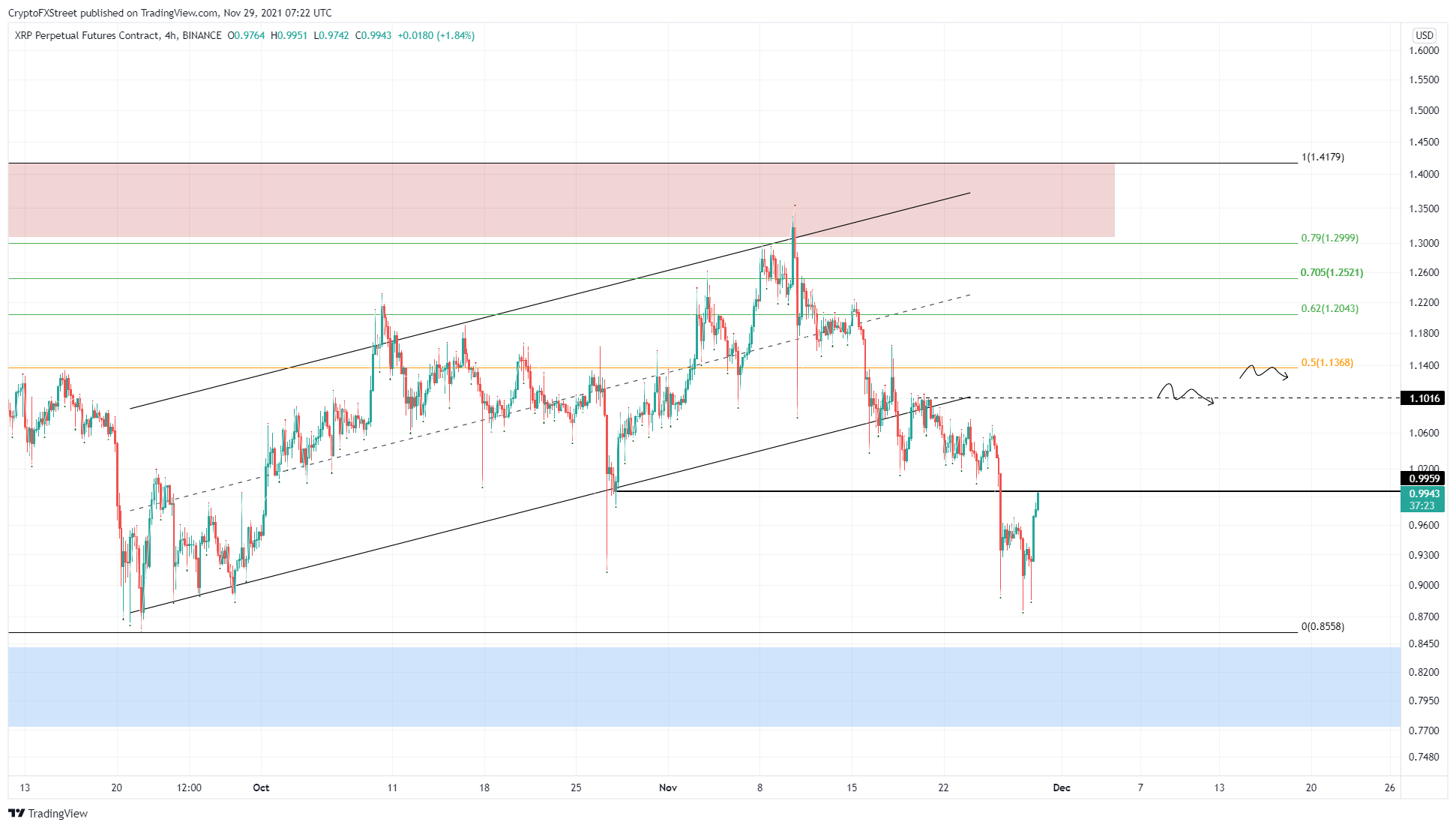 XRP/USD 4-hour chart