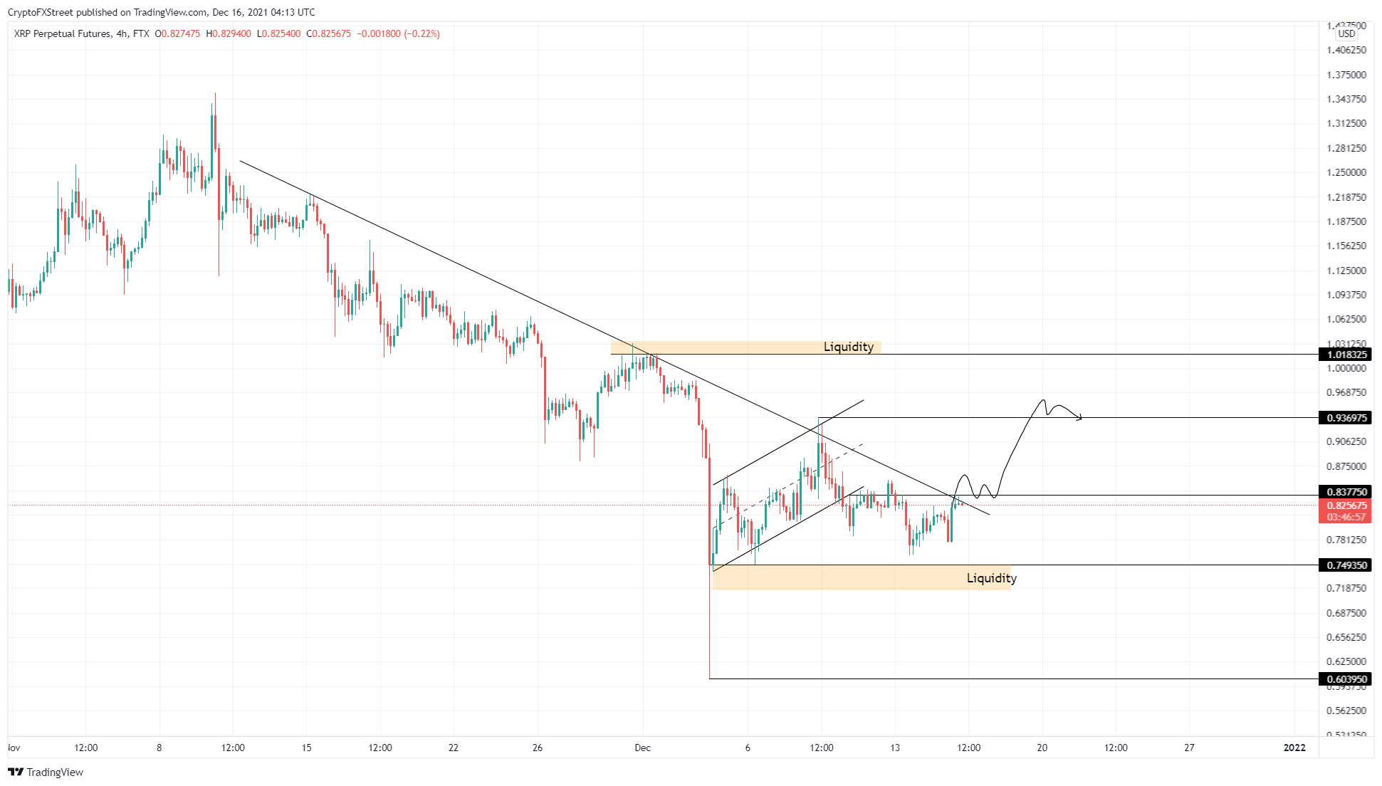 Прогноз xrp на сегодня. BETKEEP xrypto.