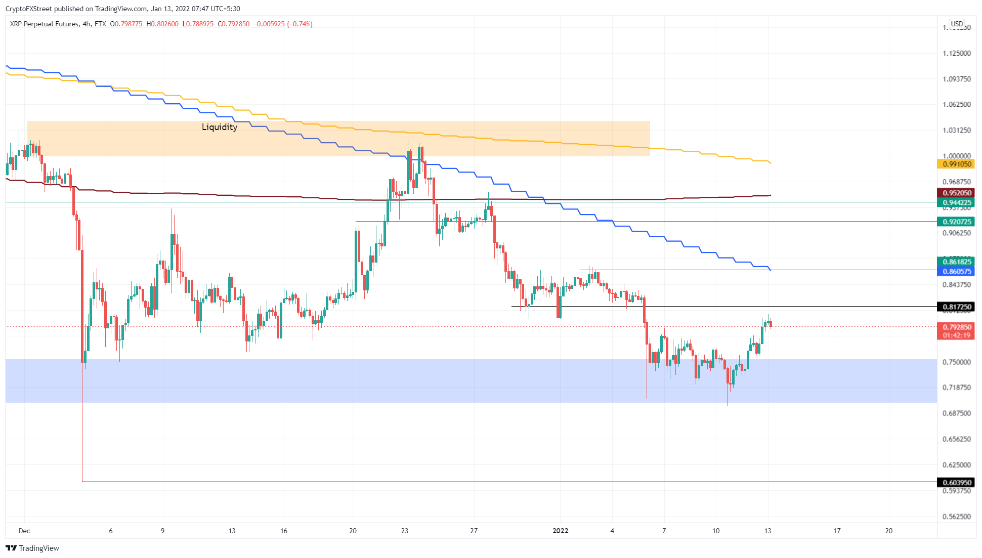 XRP Kurs