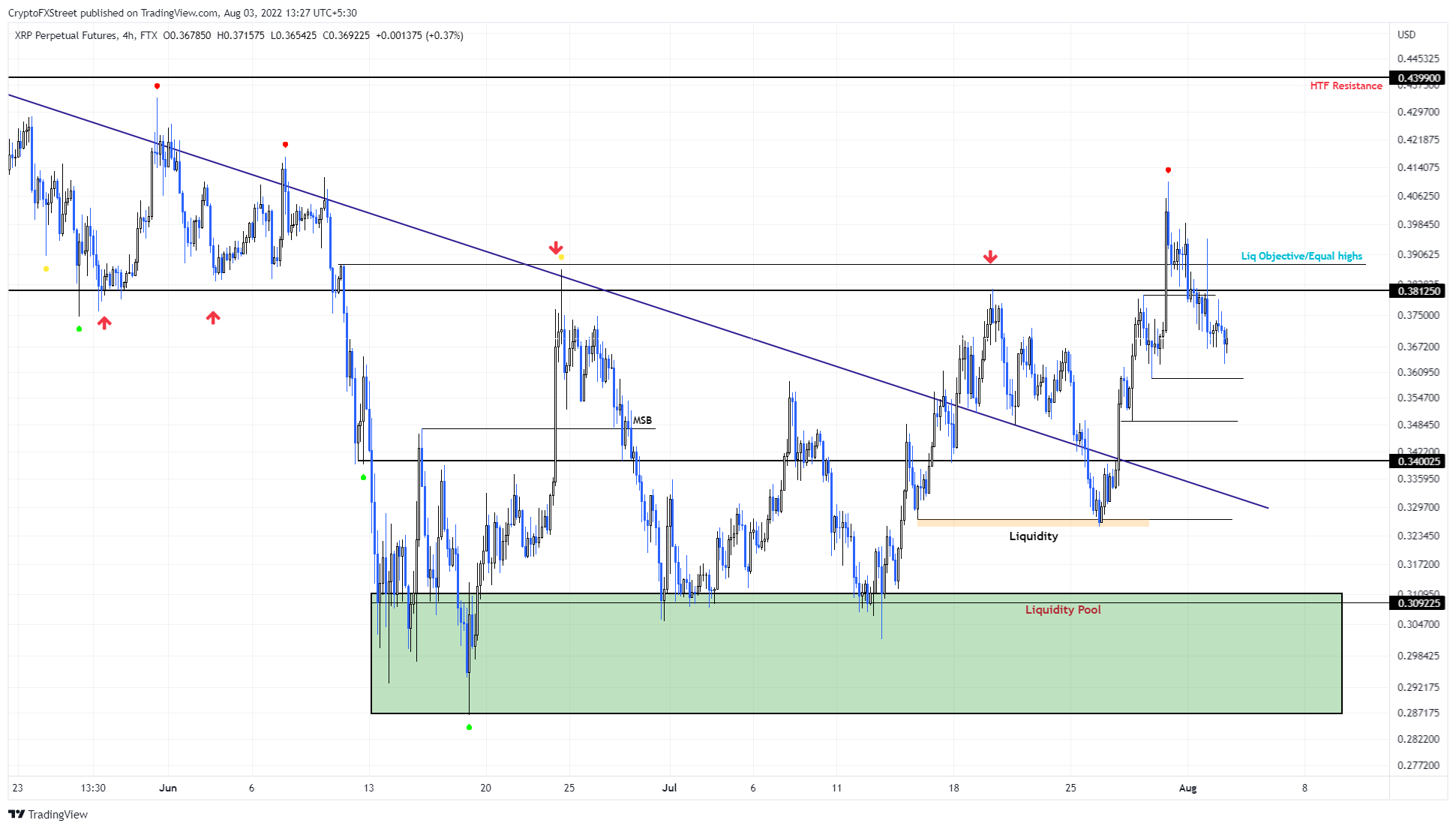 XRP