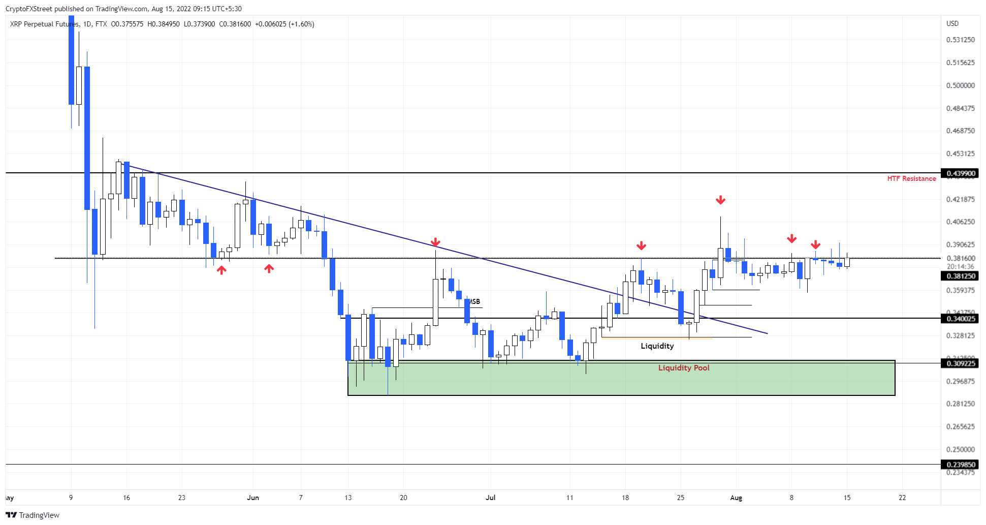 XRP