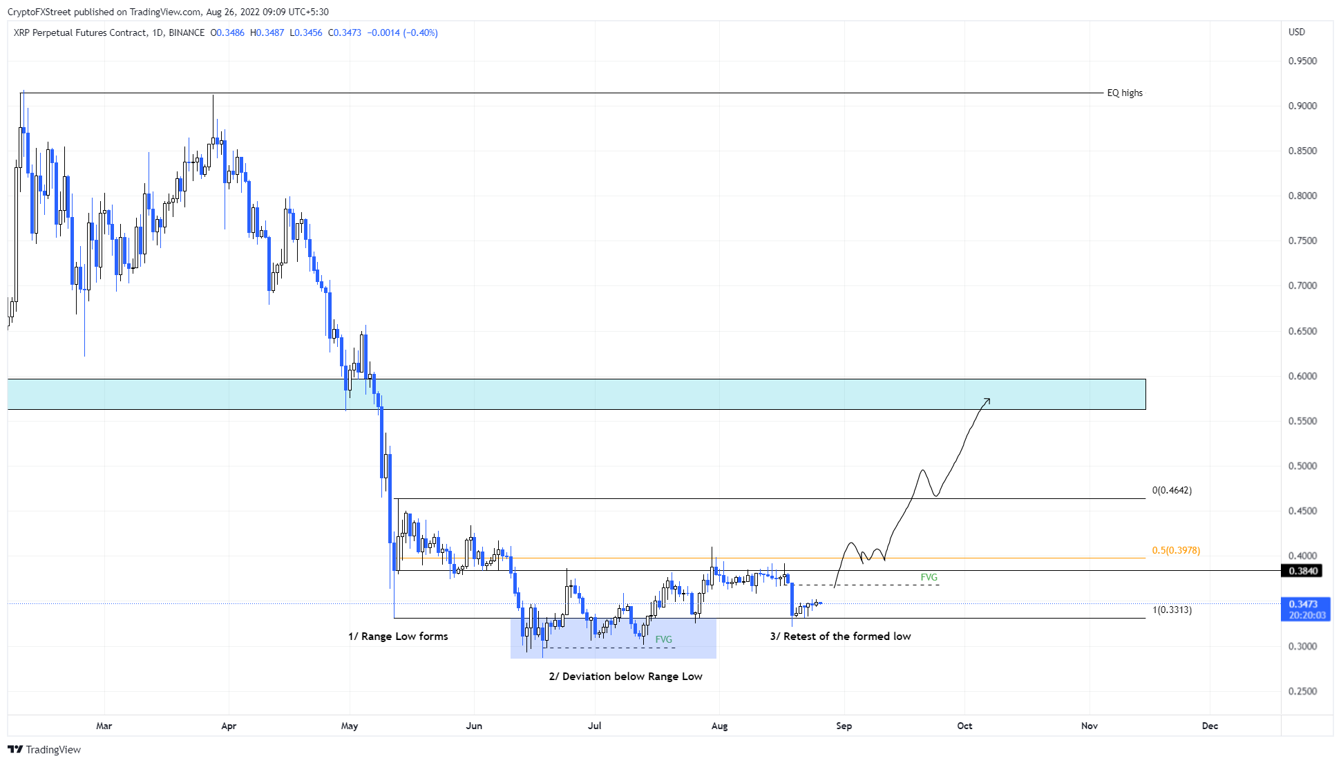 XRP Perpetual Contracts