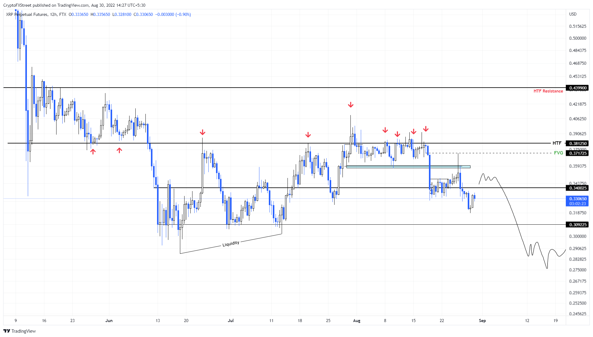 XRP