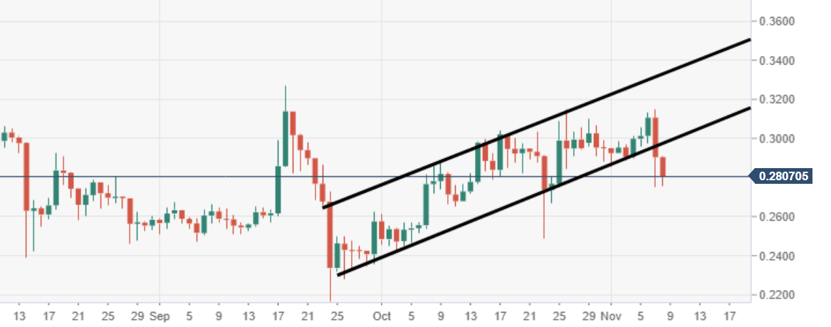 Xrp Usd Chart