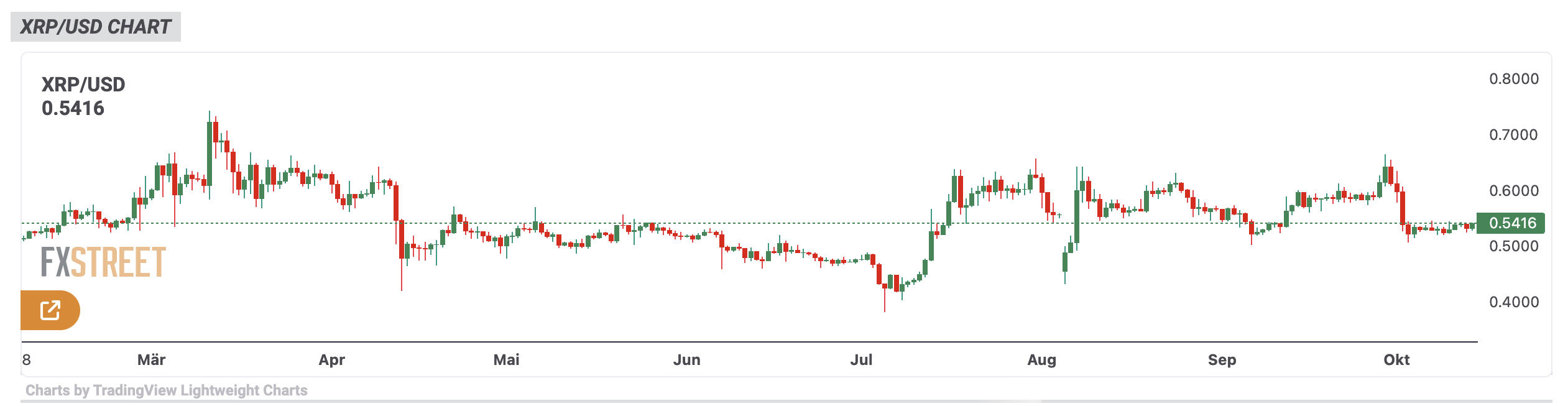 XRP