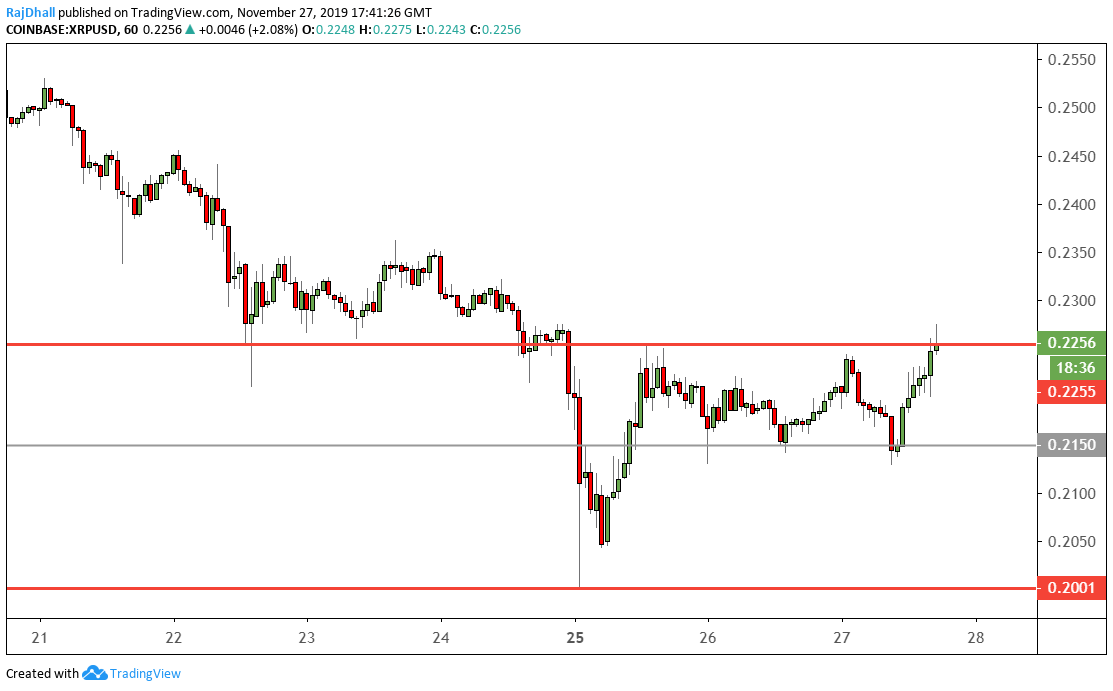 Ripple Exchange Rate Chart