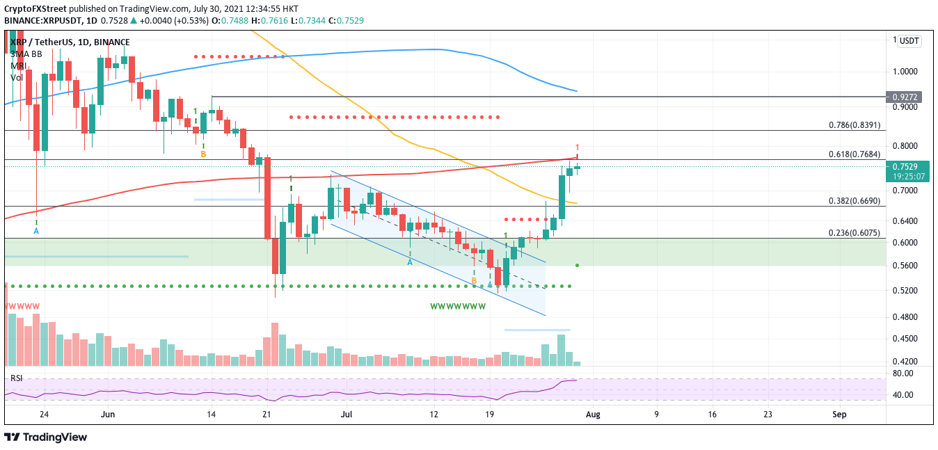 XRP/USDT