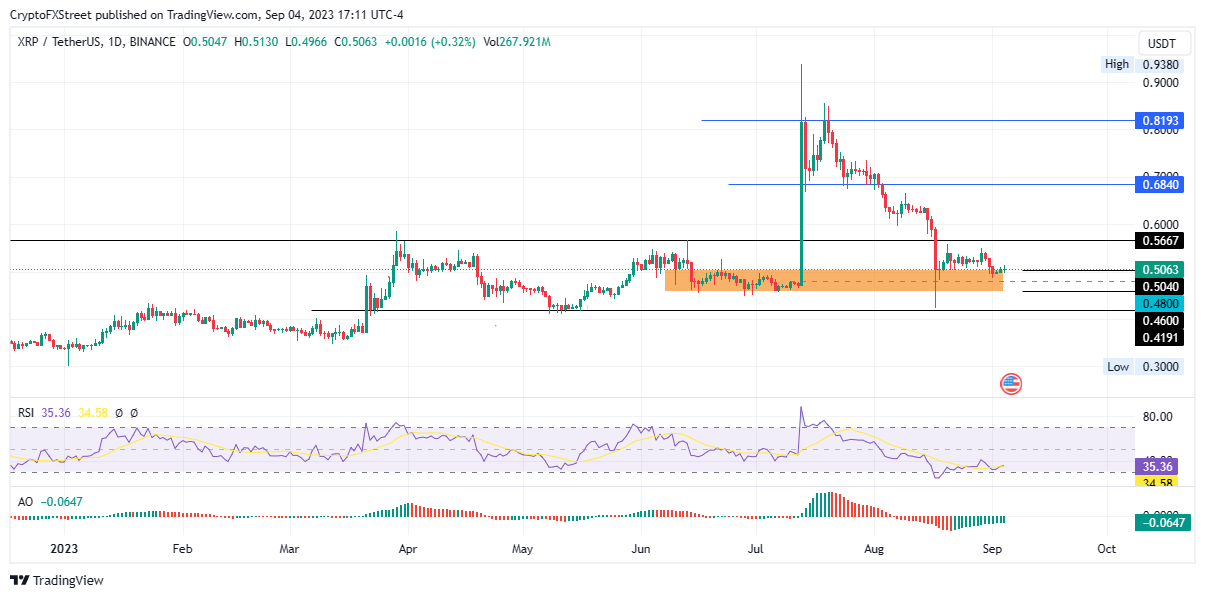 Cryptocurrencies Price Prediction Ethereum Solana And Ripple European