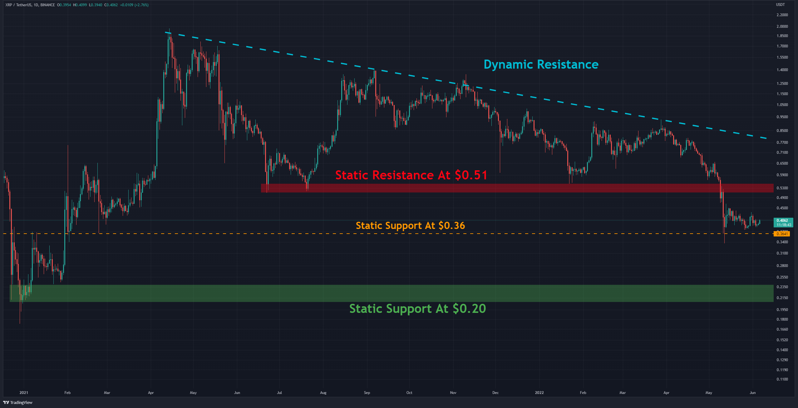 XRP-USDT 图表