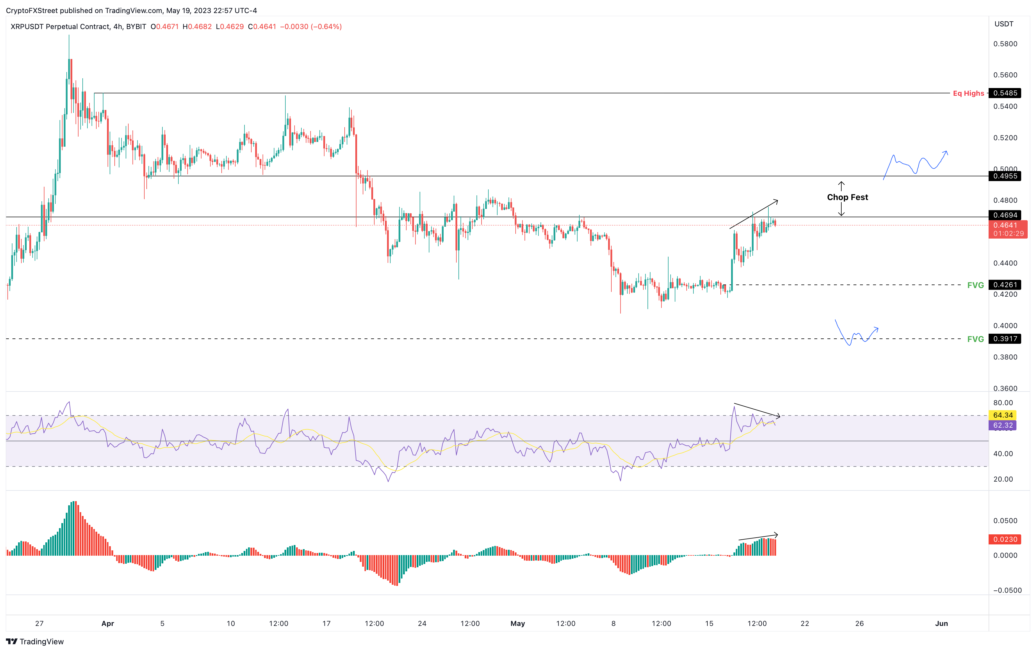 XRP