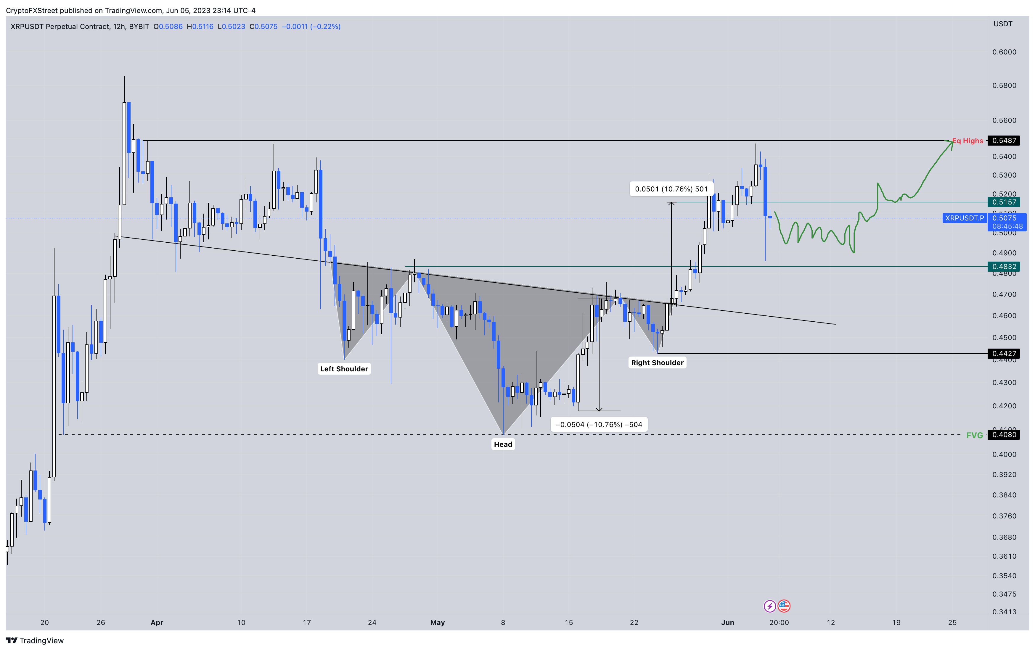 Предсказание биткоина. Ripple Crypto.