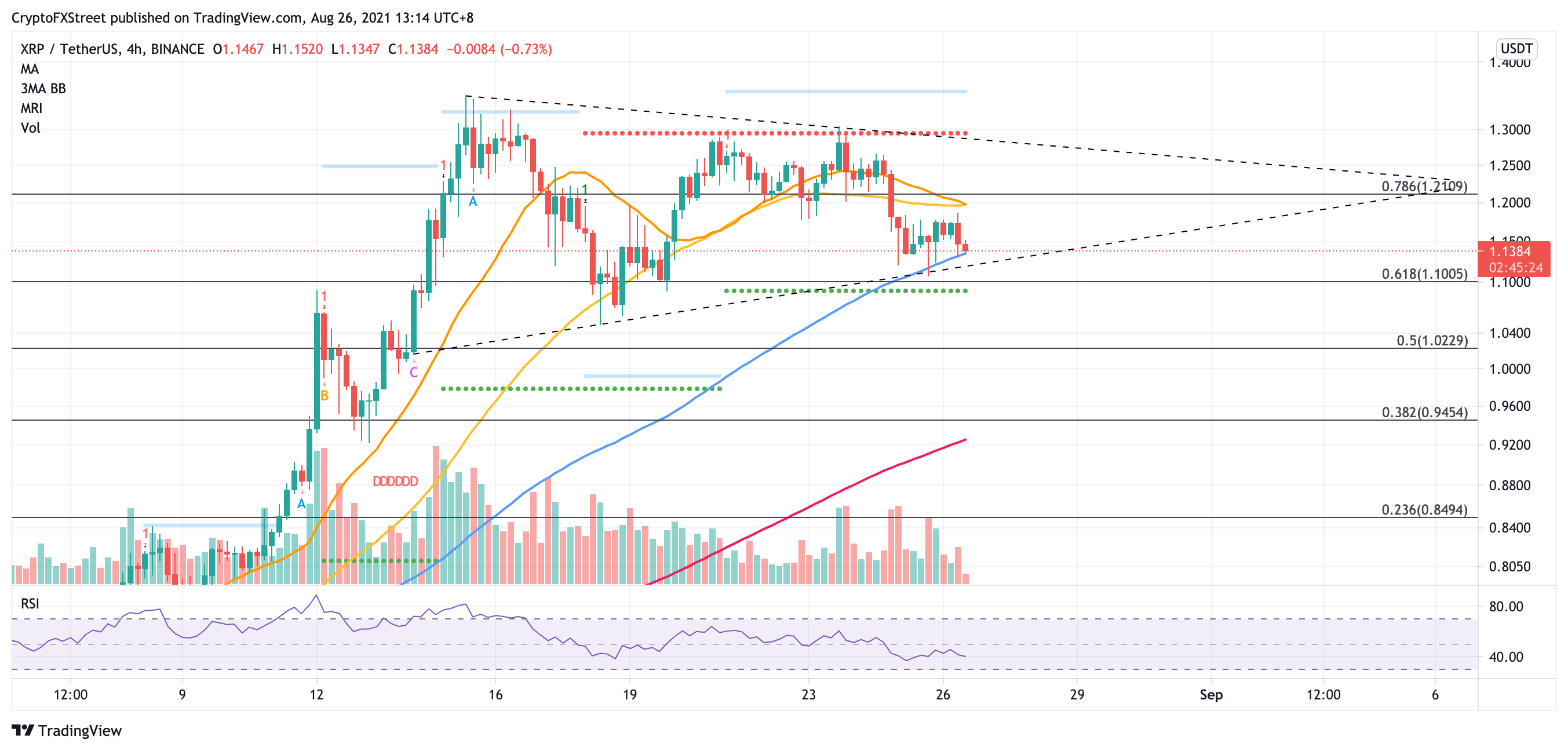 XRP