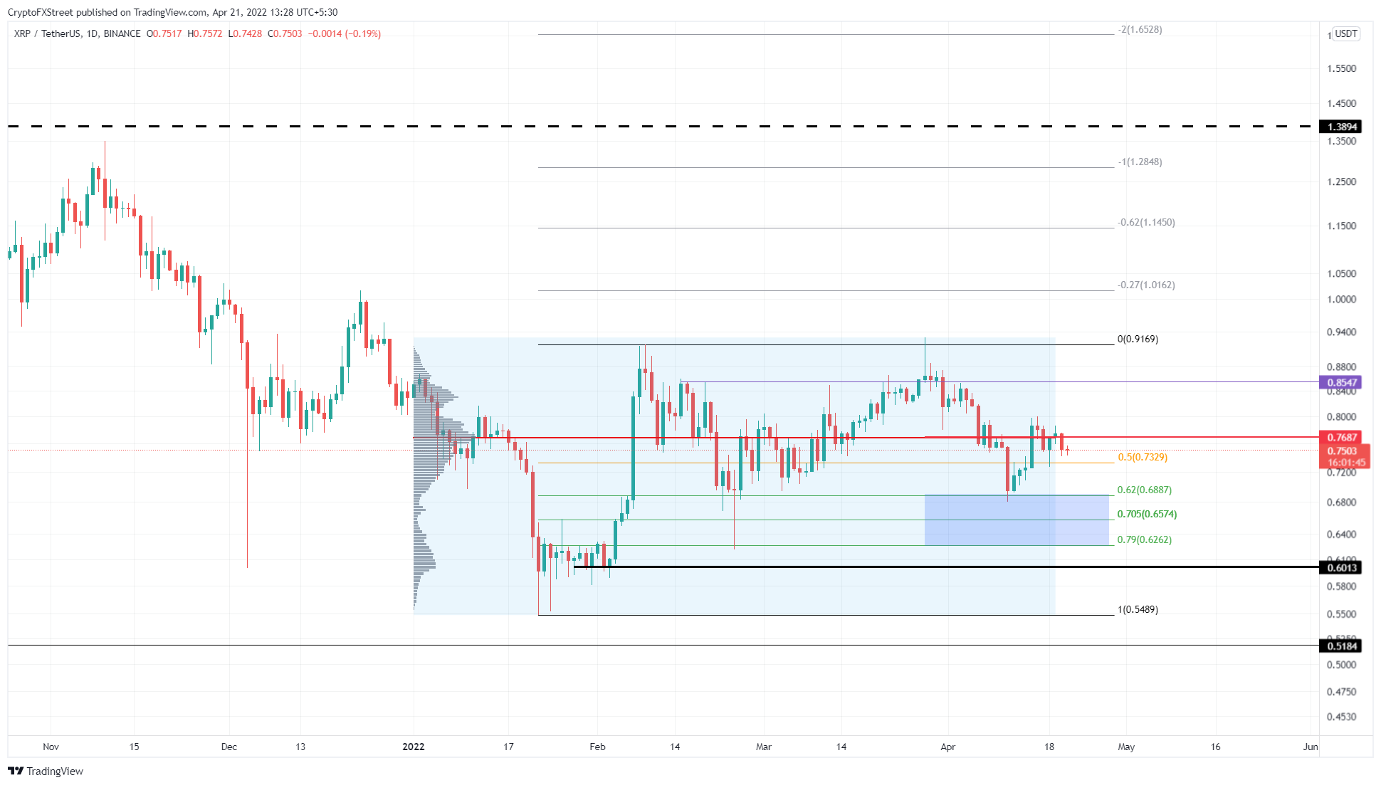 XRP