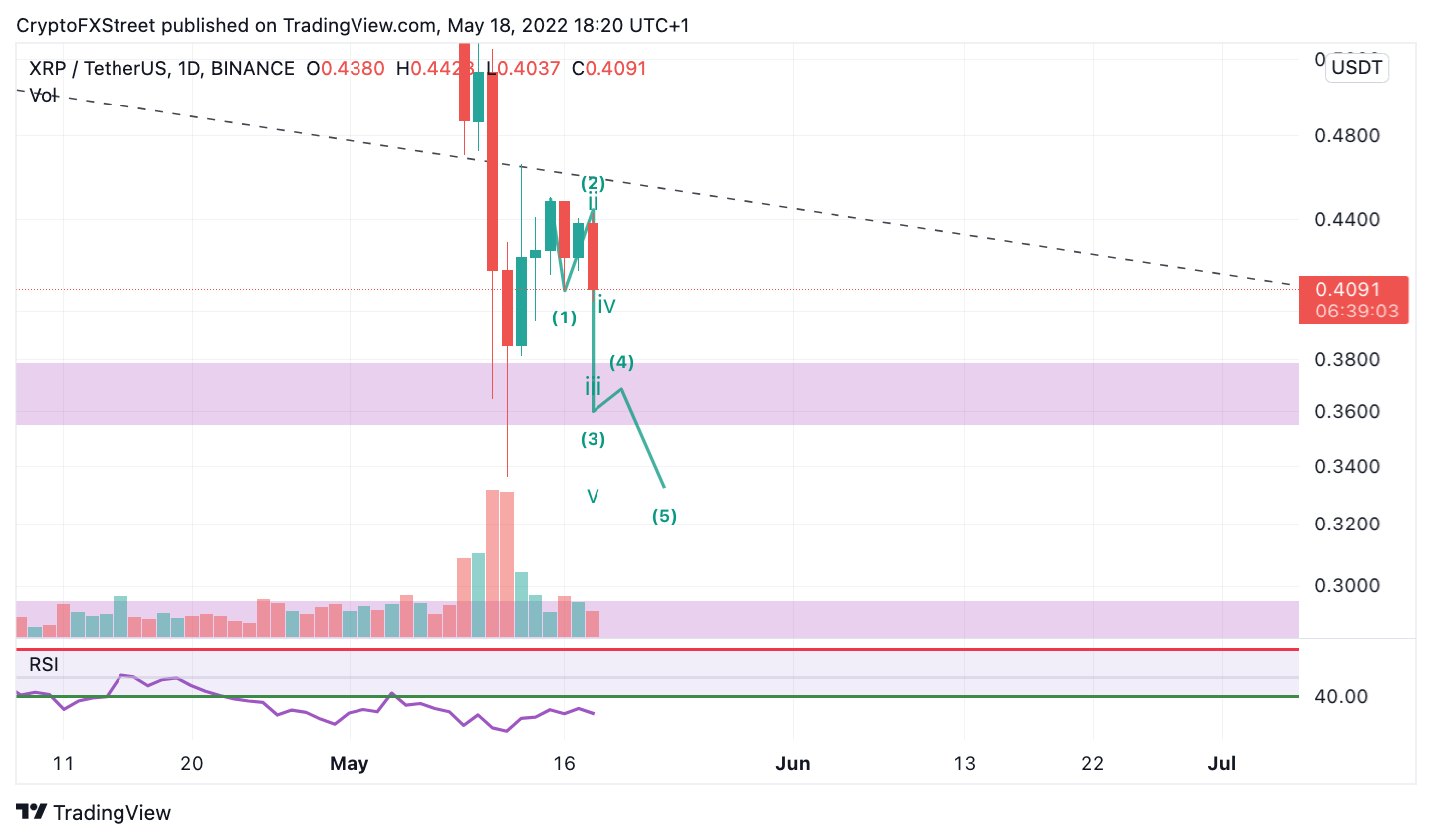 TM/XRP/5/18/22