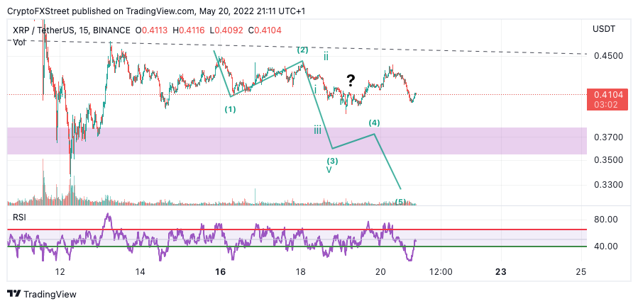 TM/XRP/5/20/22