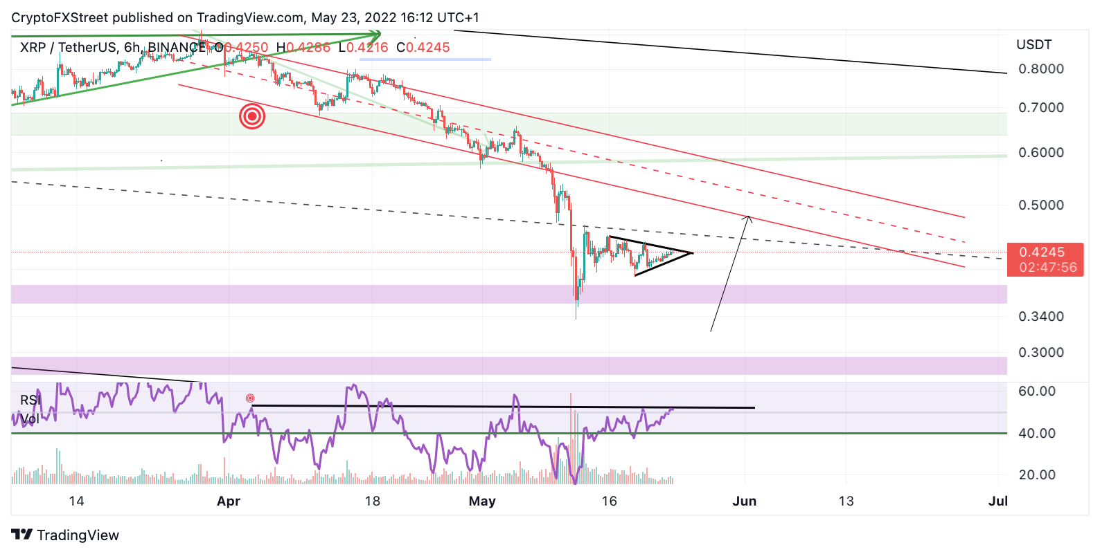 TM/XRP/5/23/22