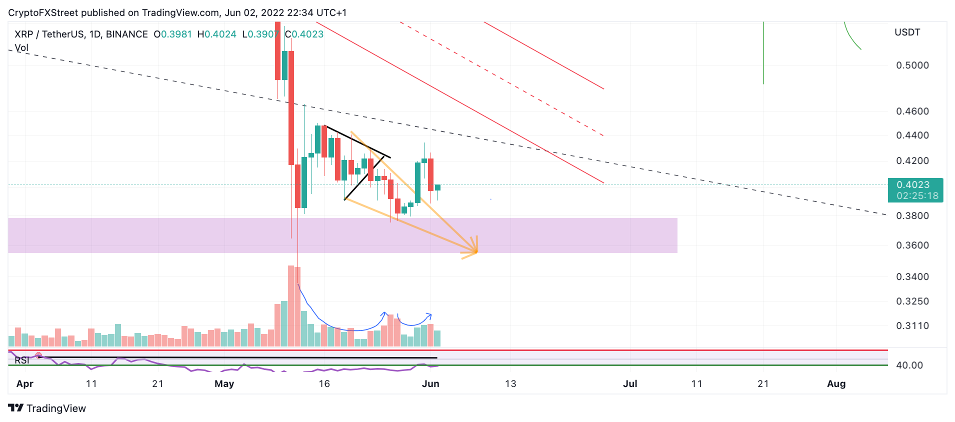 Tm/Xrp/6/2/22